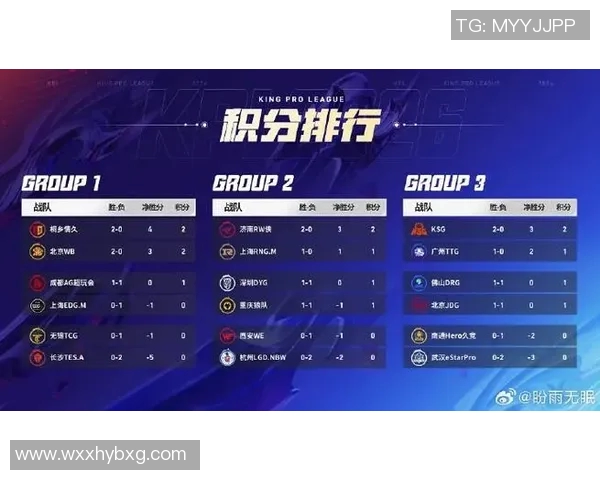 2026电竞新闻S15LOL职业联赛积分榜更新TES战队以96分稳居第一名